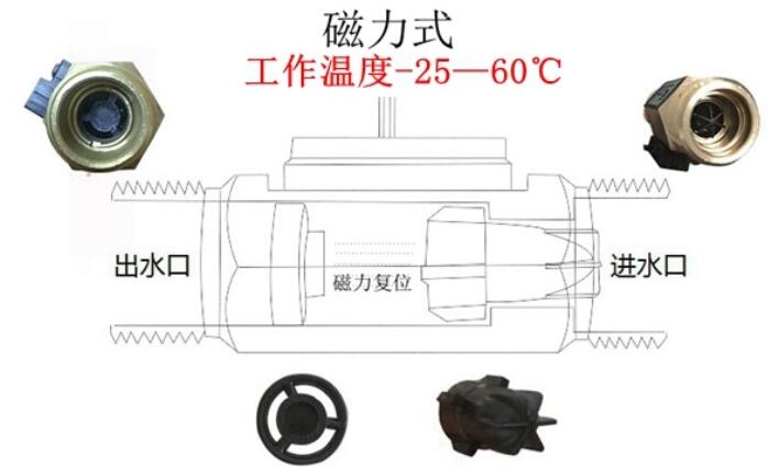 水流開關(guān)工作原理