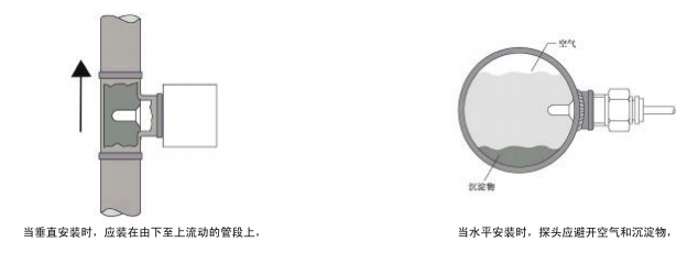 耐腐蝕數(shù)顯電子式流量開關(guān)NKD150B標(biāo)準(zhǔn)系列