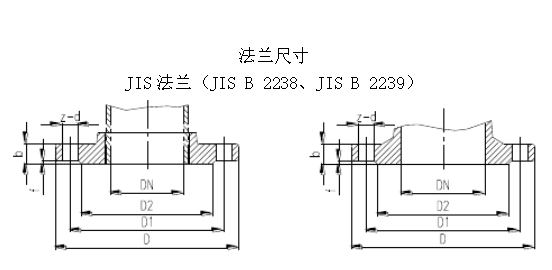 日式法蘭標準