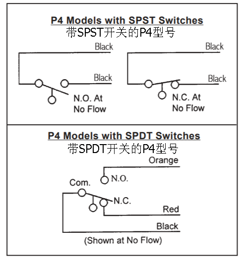 活塞式流量開關(guān)是如何安裝的